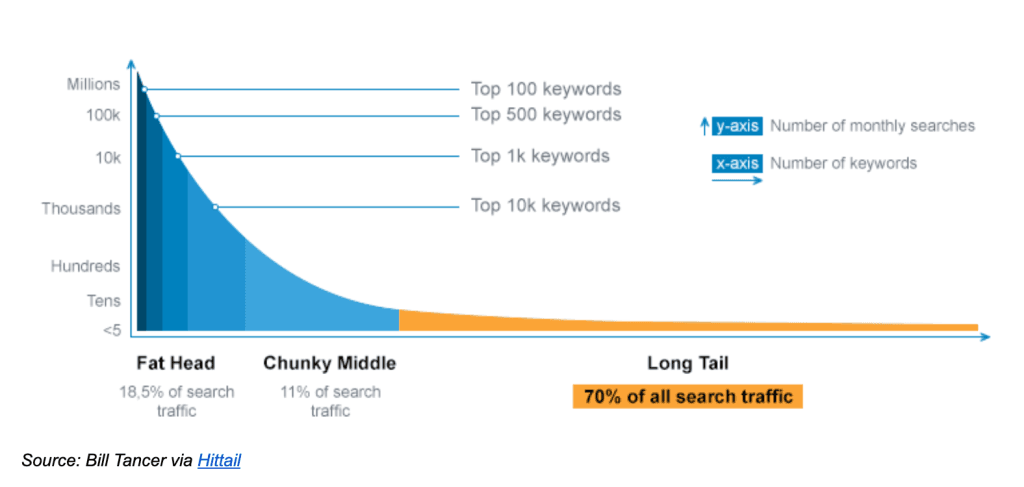 /blog/human-in-the-loop-ai/long-tail-ml.png