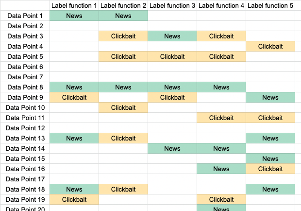 /blog/why-i-changed-my-mind-about-weak-labeling-for-ml/weak_label_table.png